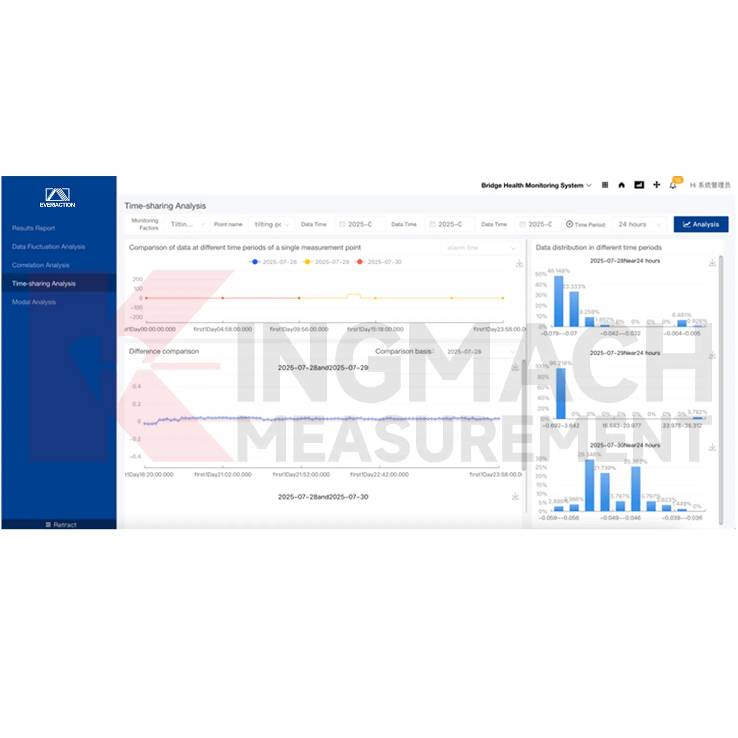 Stebėjimo sistemos programinės įrangos platforma
