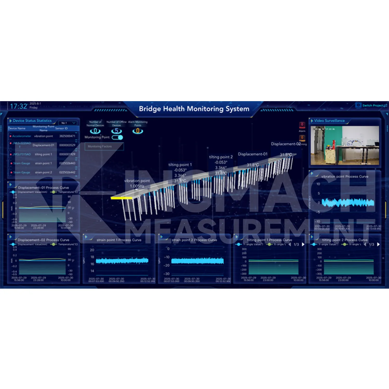 Stebėjimo sistemos programinės įrangos platformos vaizdas 2