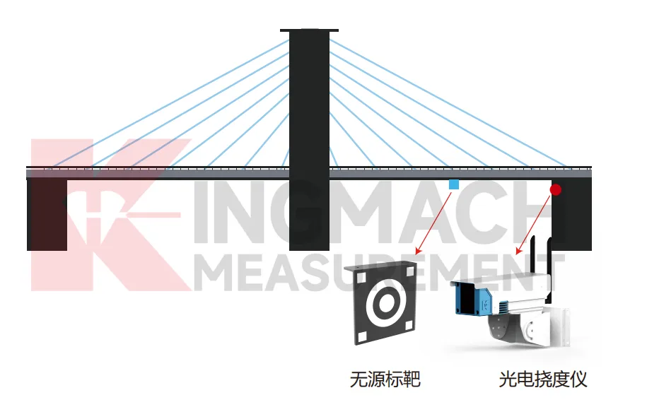 Optinio deformacijos monitorius JMGD-93XX 6 vaizdas