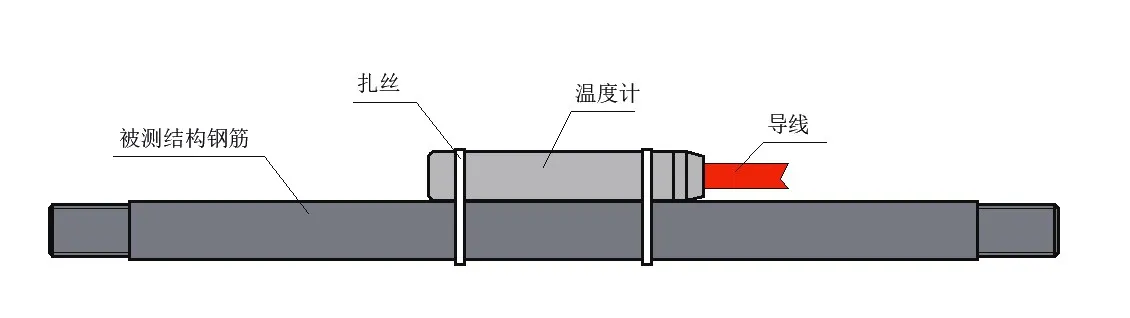 Daisy-Chained skaitmeninis termometras JMT-36ADT 6 vaizdas