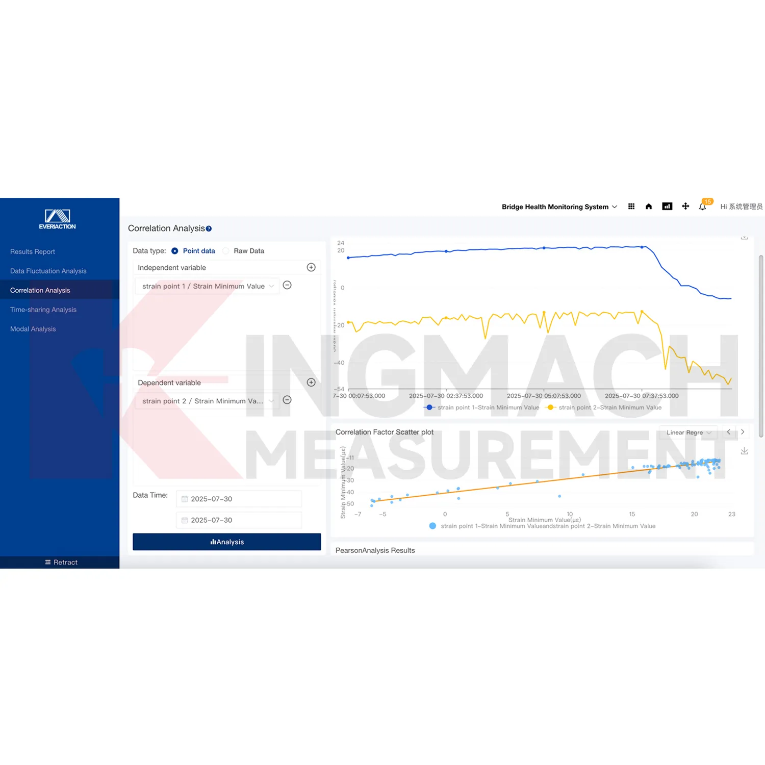 Stebėjimo sistemos programinės įrangos platformos vaizdas 3