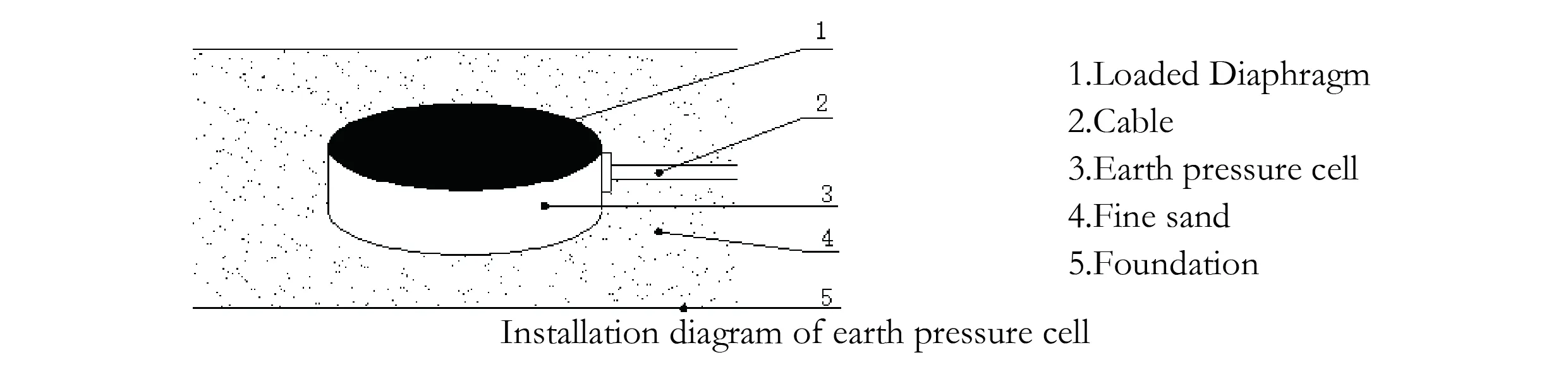 Didelis žemės slėgio elementas (VW ir išmanusis tipas) JMZX-51XXAT / ATM vaizdas 7